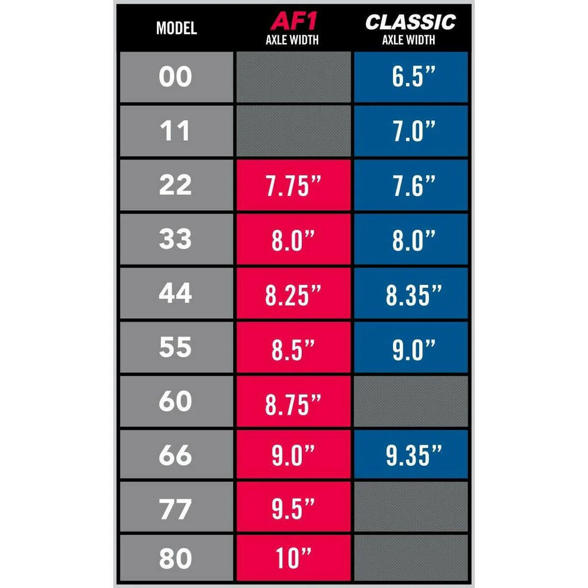 Ace - Gold 55 AF1 Skateboard Trucks - Image 4